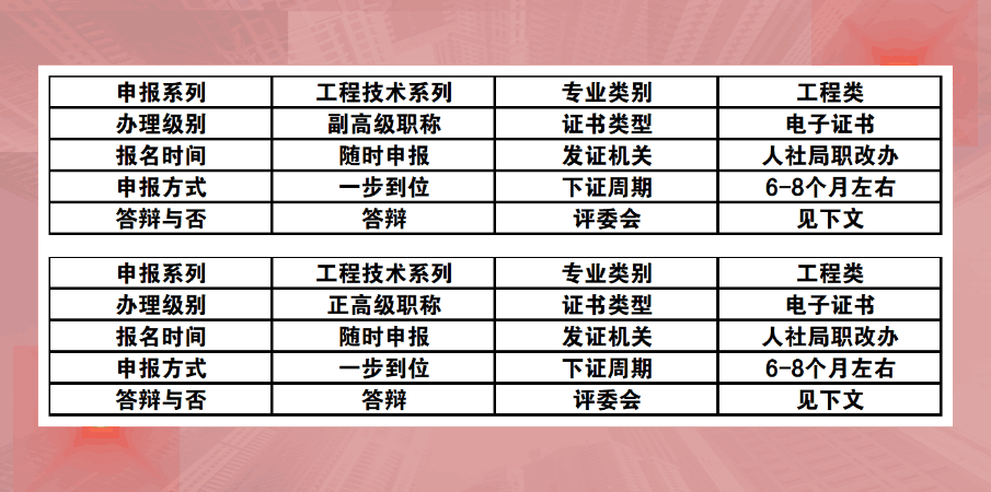 直接辦理高級職稱