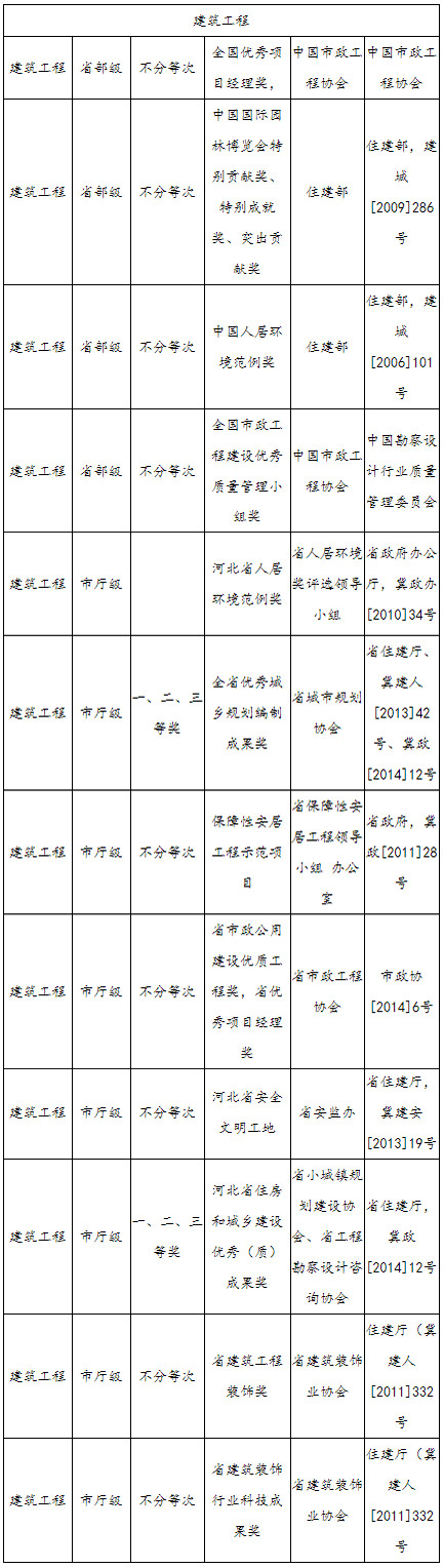 高級(jí)工程師