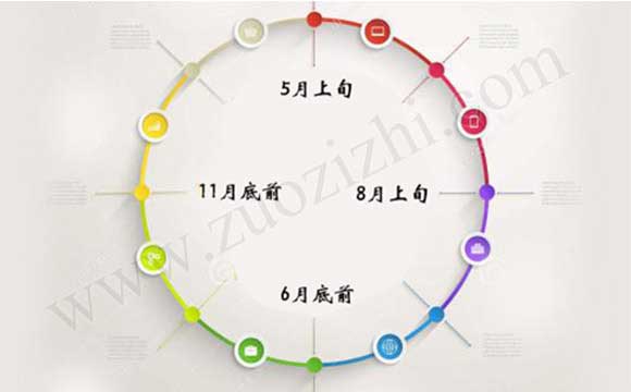 專業技術人員職稱評審